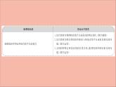2021_2022学年新教材高中数学第1章直线与方程1.3两条直线的平行与垂直课件苏教版选择性必修第一册