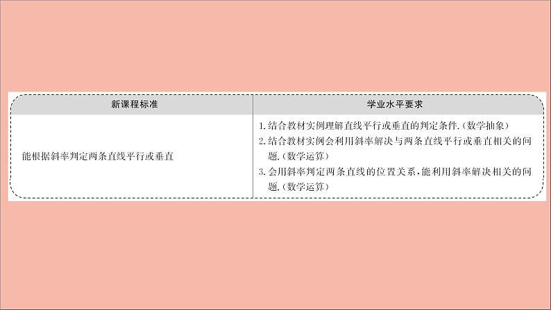 2021_2022学年新教材高中数学第1章直线与方程1.3两条直线的平行与垂直课件苏教版选择性必修第一册第2页