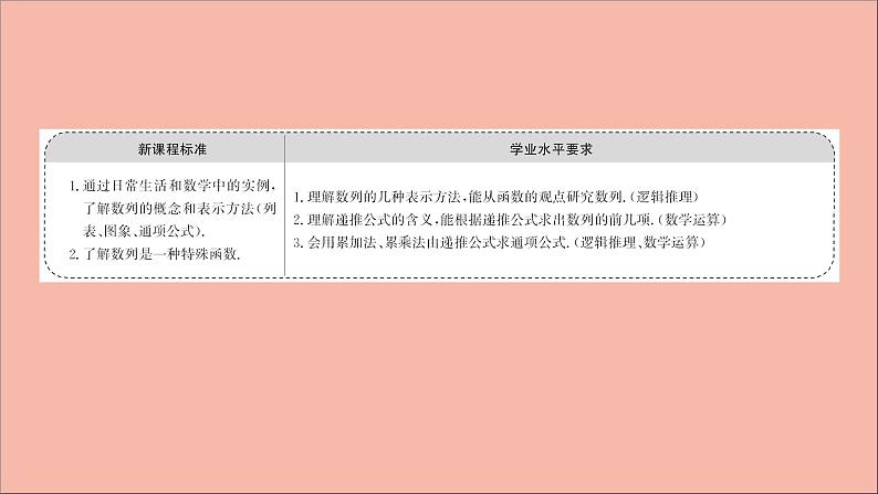 2021_2022学年新教材高中数学第4章数列4.1第2课时数列的通项公式与递推公式课件苏教版选择性必修第一册02