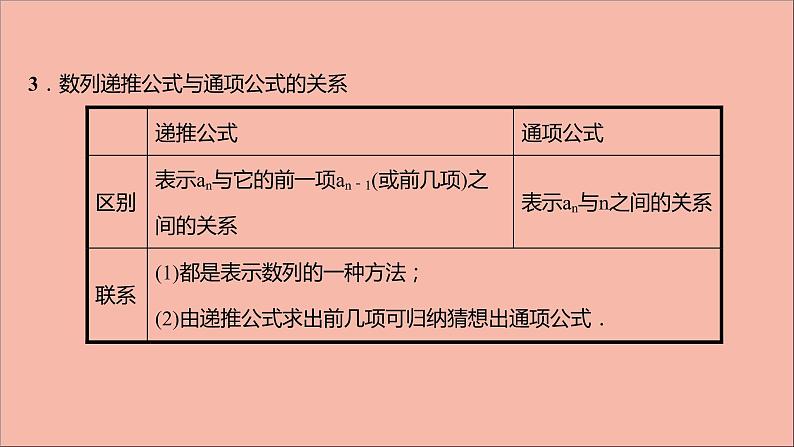 2021_2022学年新教材高中数学第4章数列4.1第2课时数列的通项公式与递推公式课件苏教版选择性必修第一册06