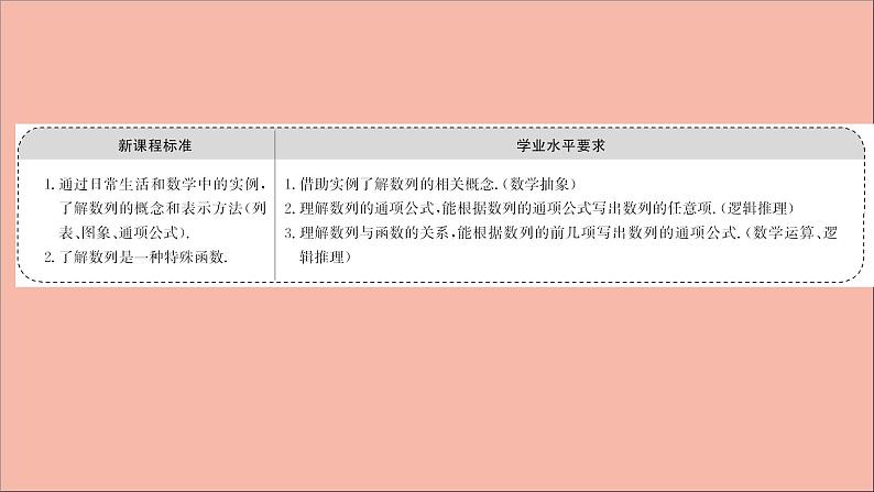 2021_2022学年新教材高中数学第4章数列4.1第1课时数列的概念与简单表示法课件苏教版选择性必修第一册02