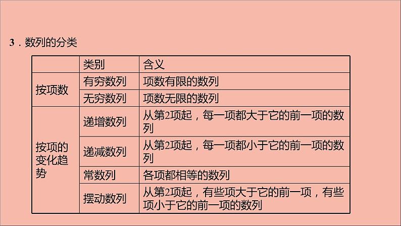 2021_2022学年新教材高中数学第4章数列4.1第1课时数列的概念与简单表示法课件苏教版选择性必修第一册05