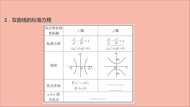 2021_2022学年新教材高中数学第3章圆锥曲线与方程3.2.1双曲线的标准方程课件苏教版选择性必修第一册06