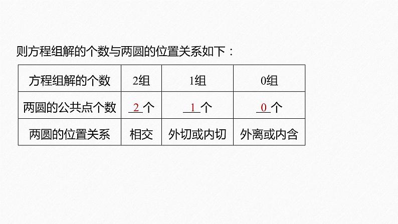 第2章 §2.3　圆与圆的位置关系课件PPT07
