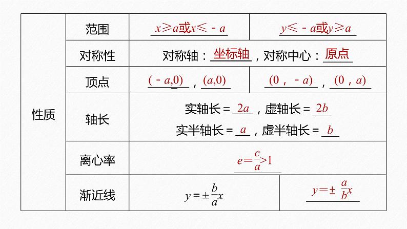 第3章 §3.2 3.2.2 第1课时　双曲线的几何性质课件PPT07