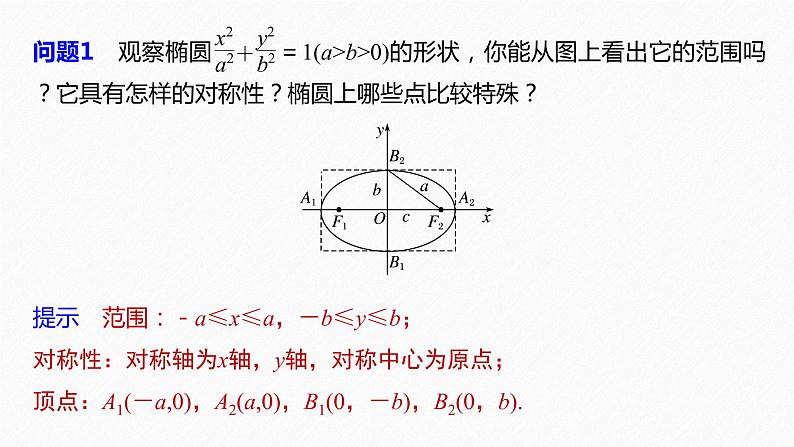 第3章 §3.1 3.1.2　椭圆的几何性质课件PPT06