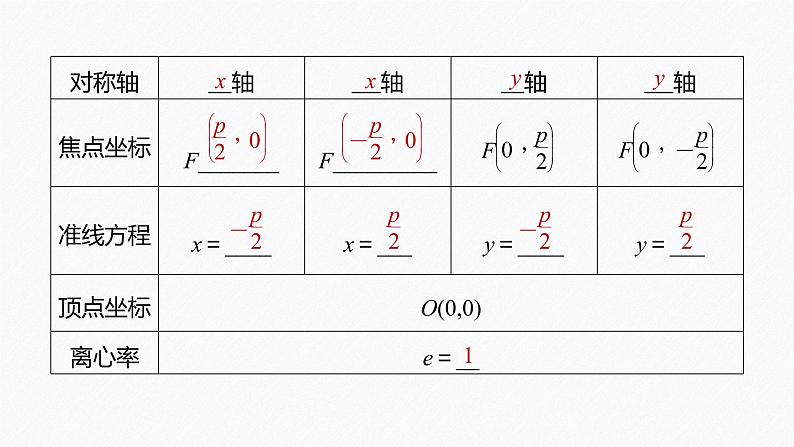 第3章 §3.3 3.3.2　抛物线的几何性质课件PPT第8页