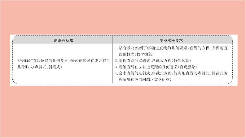 2021_2022学年新教材高中数学第1章直线与方程1.2.1直线的点斜式方程课件苏教版选择性必修第一册02
