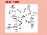 2021_2022学年新教材高中数学第3章圆锥曲线与方程阶段提升课第三课圆锥曲线与方程课件苏教版选择性必修第一册