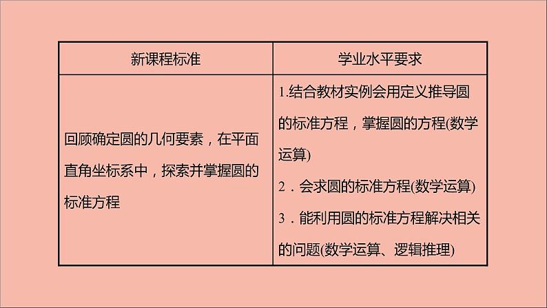 2021_2022学年新教材高中数学第2章圆与方程2.1第1课时圆的标准方程课件苏教版选择性必修第一册02