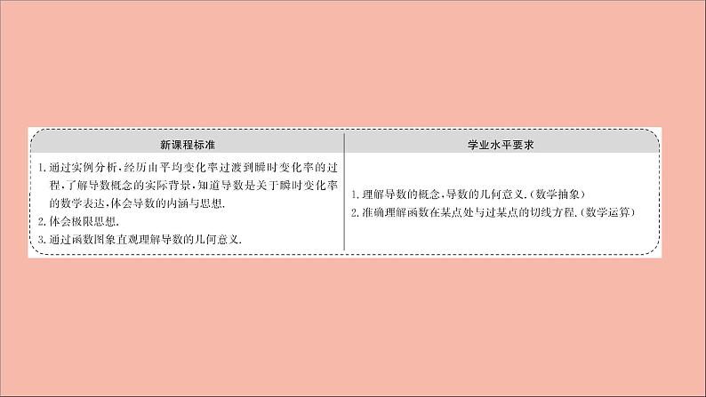 2021_2022学年新教材高中数学第5章导数及其应用5.1.2瞬时变化率_导数课件苏教版选择性必修第一册02