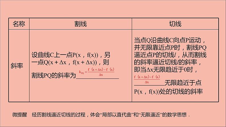 2021_2022学年新教材高中数学第5章导数及其应用5.1.2瞬时变化率_导数课件苏教版选择性必修第一册04