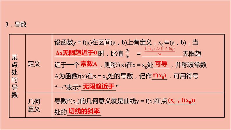 2021_2022学年新教材高中数学第5章导数及其应用5.1.2瞬时变化率_导数课件苏教版选择性必修第一册06