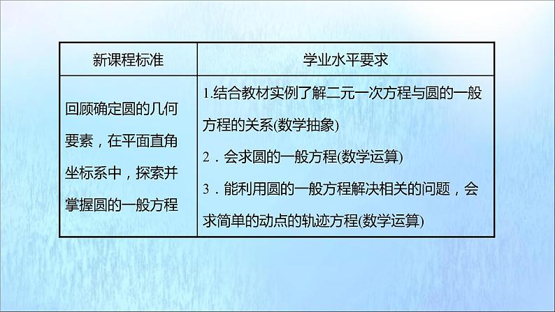 2021_2022学年新教材高中数学第2章圆与方程2.1第2课时圆的一般方程课件苏教版选择性必修第一册02
