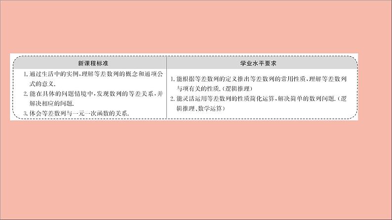 2021_2022学年新教材高中数学第4章数列等差数列的性质及应用习题课课件苏教版选择性必修第一册02