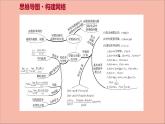 2021_2022学年新教材高中数学第5章导数及其应用阶段提升课第五课导数及其应用课件苏教版选择性必修第一册