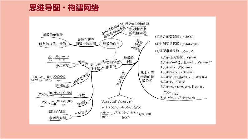 2021_2022学年新教材高中数学第5章导数及其应用阶段提升课第五课导数及其应用课件苏教版选择性必修第一册02