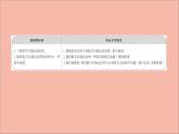 2021_2022学年新教材高中数学第4章4.4数学归纳法课件苏教版选择性必修第一册