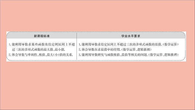 2021_2022学年新教材高中数学第5章导数及其应用5.3.3第1课时最大值与最小值课件苏教版选择性必修第一册第2页