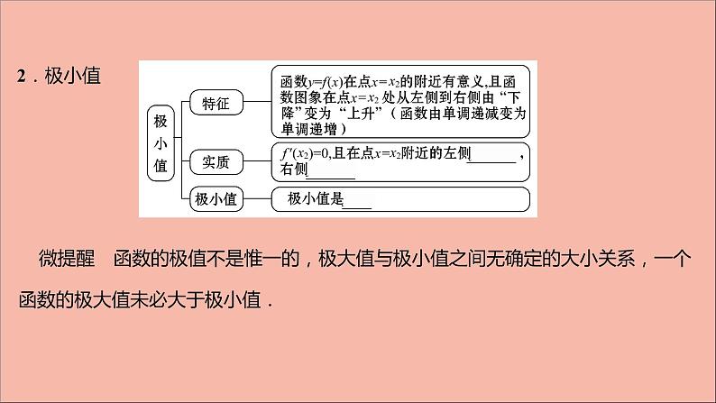 2021_2022学年新教材高中数学第5章导数及其应用5.3.2极大值与极小值课件苏教版选择性必修第一册05