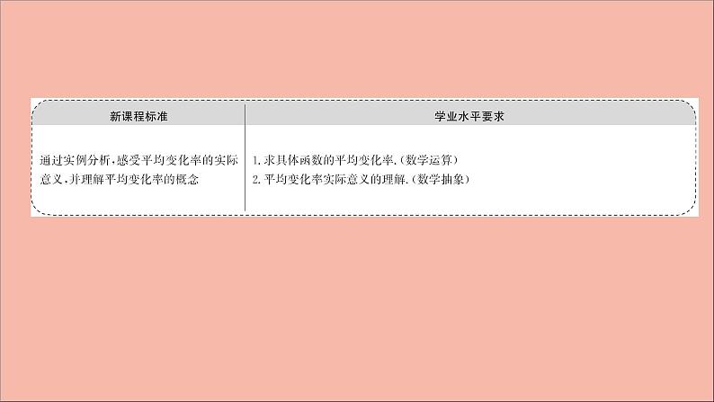 2021_2022学年新教材高中数学第5章导数及其应用5.1.1平均变化率课件苏教版选择性必修第一册02
