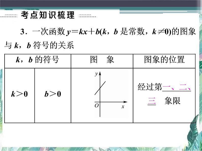 《一次函数》最新中考一轮专题复习优质课件第5页