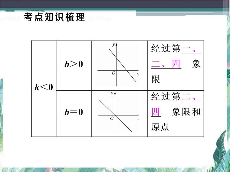 《一次函数》最新中考一轮专题复习优质课件第7页