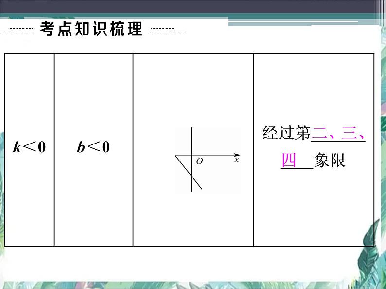 《一次函数》最新中考一轮专题复习优质课件第8页