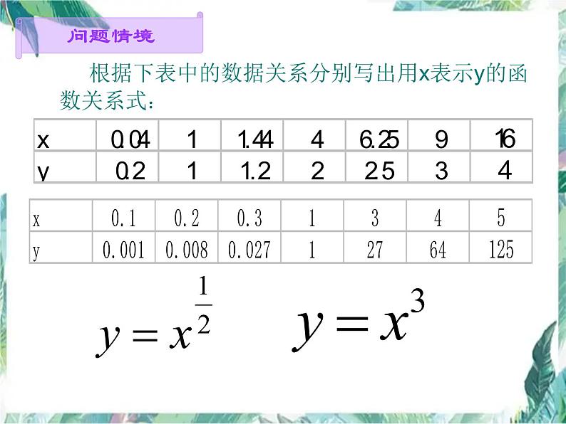 幂函数（高三一轮专题复习优质课件）第3页