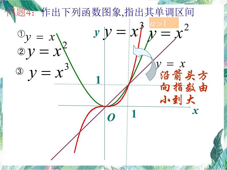 幂函数（高三一轮专题复习优质课件）第6页