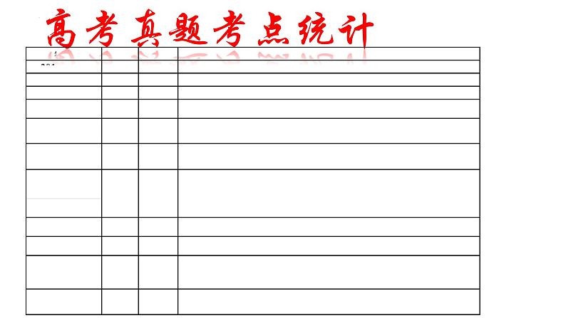 2022届高三数学二轮复习-统计和概率模块 课件第3页