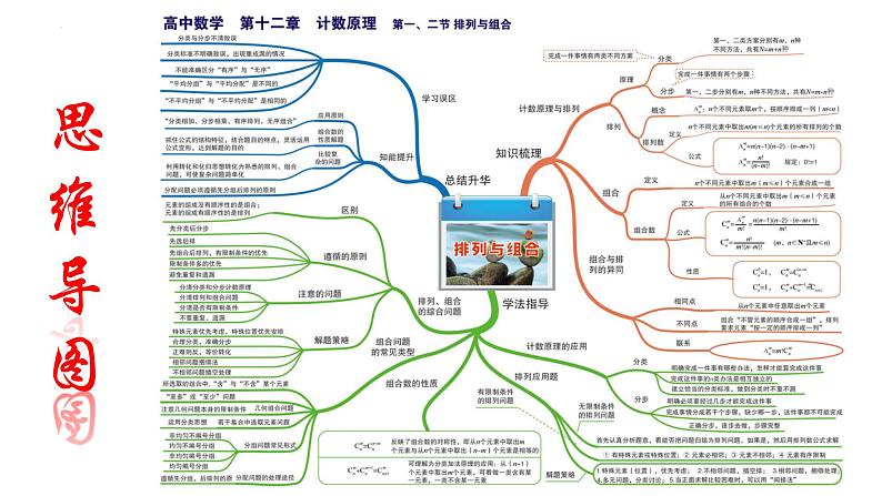 2022届高三数学二轮复习-统计和概率模块 课件第4页