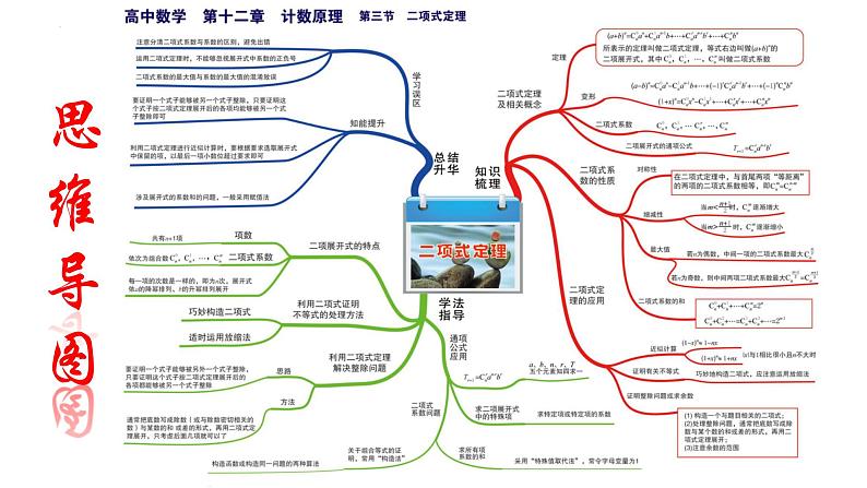 2022届高三数学二轮复习-统计和概率模块 课件第5页