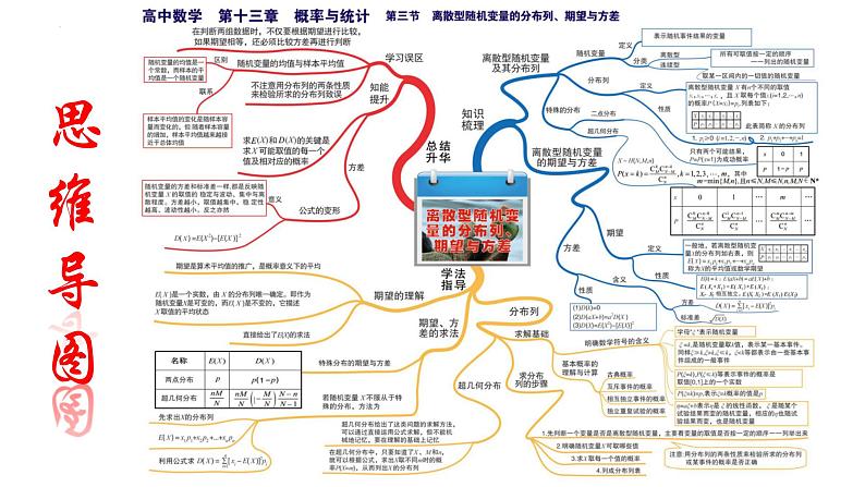 2022届高三数学二轮复习-统计和概率模块 课件第8页