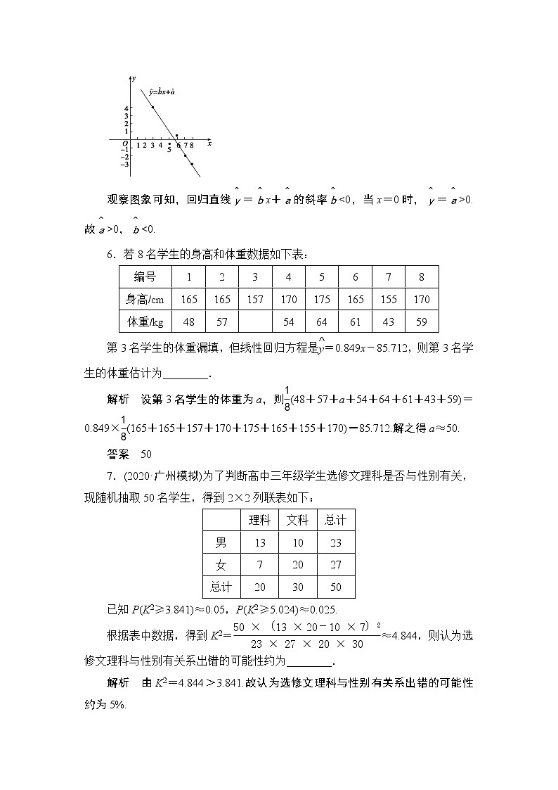 高考复习《线性相关》课时作业11.3第3页