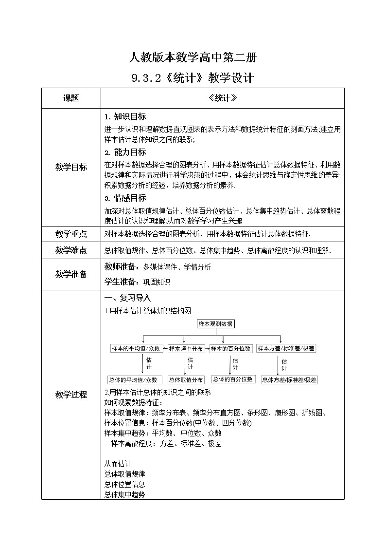 人教A版 (2019)  必修 第二册9.3.2（2）《统计小结》课件+教案01