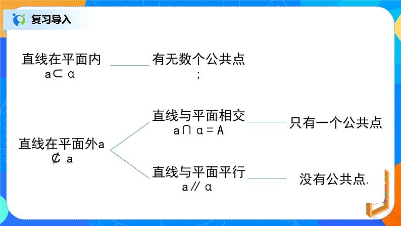 人教A版 (2019)  必修 第二册8.5.2（1）《直线与平面平行》课件+教案03