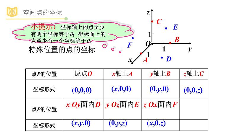 教A版（2019）高中数学选择性必修一第二章空间直角坐标系课件PPT07