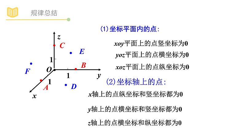 教A版（2019）高中数学选择性必修一第二章空间直角坐标系课件PPT08