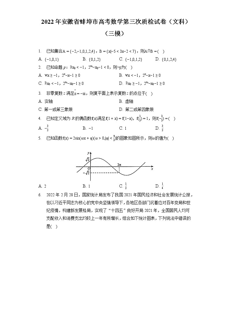2022年安徽省蚌埠市高考数学第三次质检试卷（文科）（三模）（含答案解析）01