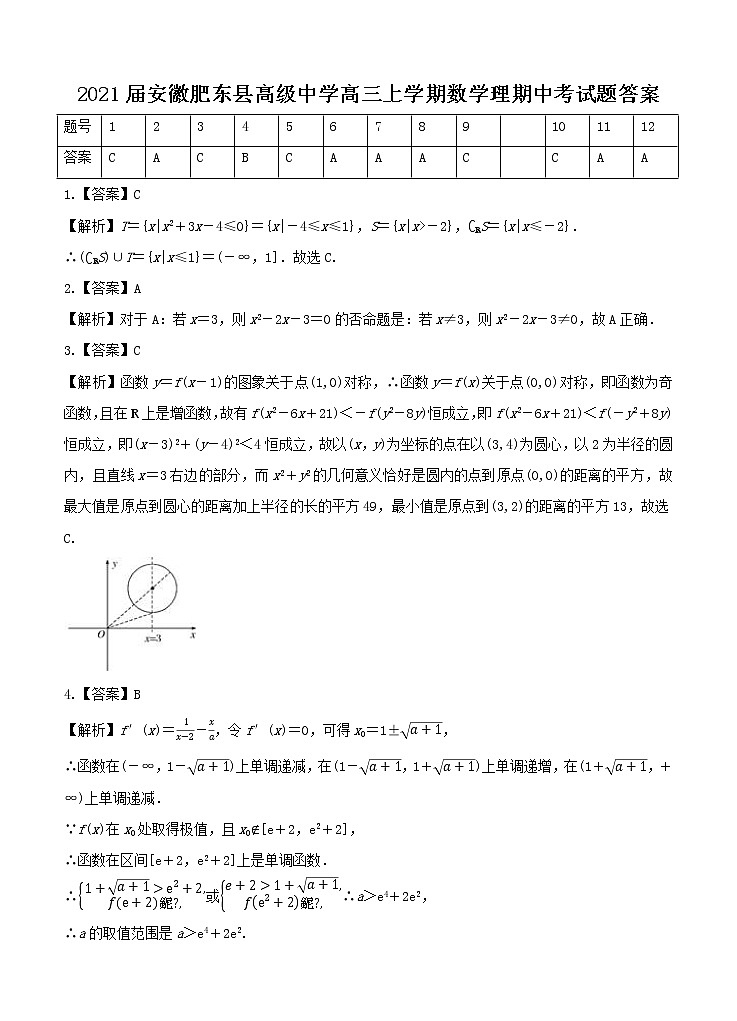 2021届安徽肥东县高级中学高三上学期数学理期中考试题答案01