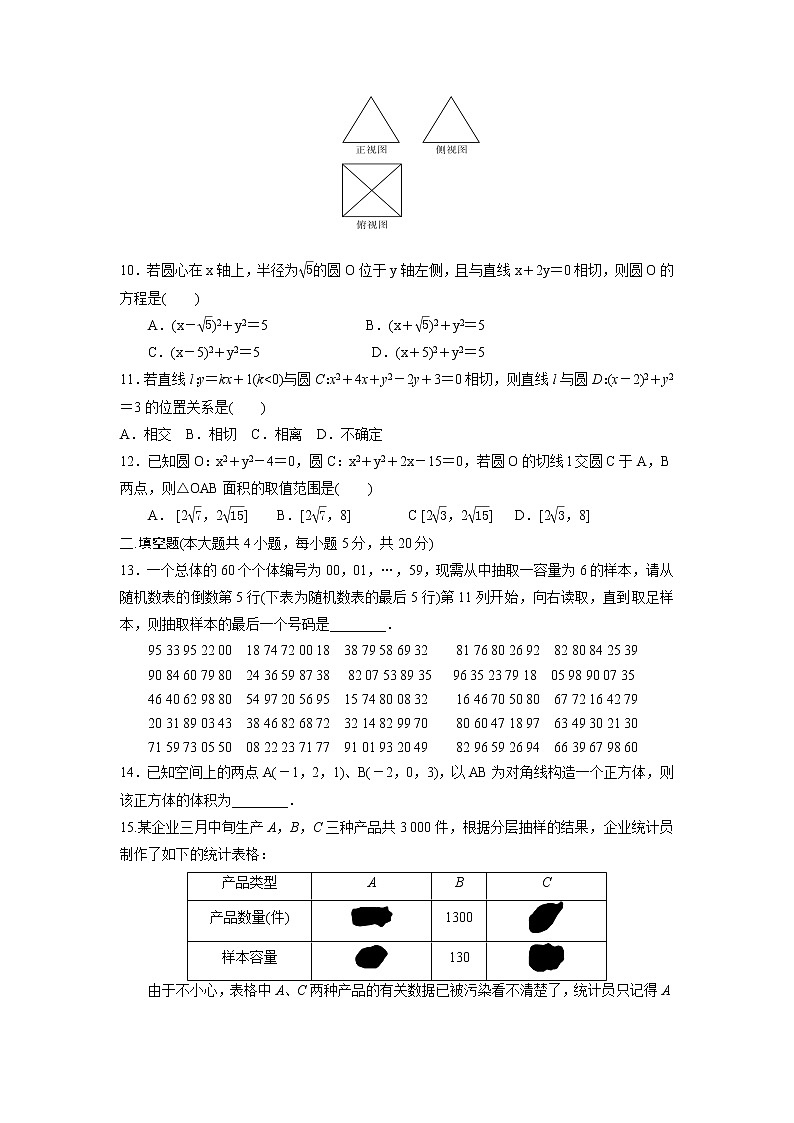 2021届内蒙古呼伦贝尔市鄂伦春自治旗大样树二中高一下学期数学第一次月考试题02