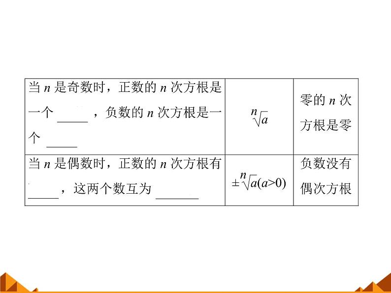 人教版（B版2019课标）高中数学必修二第四章指数函数、对数函数与幂函数4.1.1实数指数幂及其运算  课件803