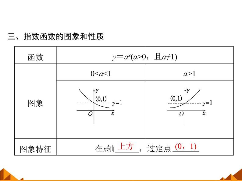 人教版（B版2019课标）高中数学必修二第四章指数函数、对数函数与幂函数4.1.1实数指数幂及其运算  课件807
