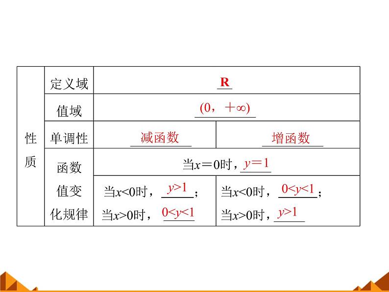 人教版（B版2019课标）高中数学必修二第四章指数函数、对数函数与幂函数4.1.1实数指数幂及其运算  课件808