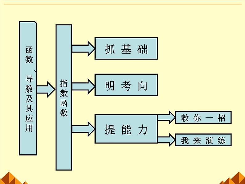 人教版（B版2019课标）高中数学必修二第四章指数函数、对数函数与幂函数4.1.1实数指数幂及其运算  课件4第2页