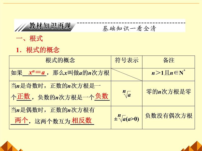 人教版（B版2019课标）高中数学必修二第四章指数函数、对数函数与幂函数4.1.1实数指数幂及其运算  课件4第6页