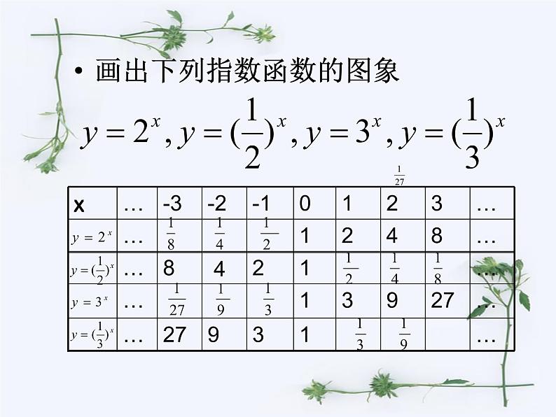人教版（B版2019课标）高中数学必修二第四章指数函数、对数函数与幂函数4.1.2指数函数的性质与图像  课件08