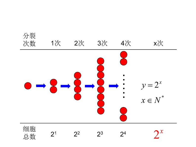 人教版（B版2019课标）高中数学必修二第四章指数函数、对数函数与幂函数4.1.2指数函数的性质与图像  课件2第3页