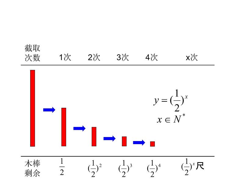人教版（B版2019课标）高中数学必修二第四章指数函数、对数函数与幂函数4.1.2指数函数的性质与图像  课件2第5页